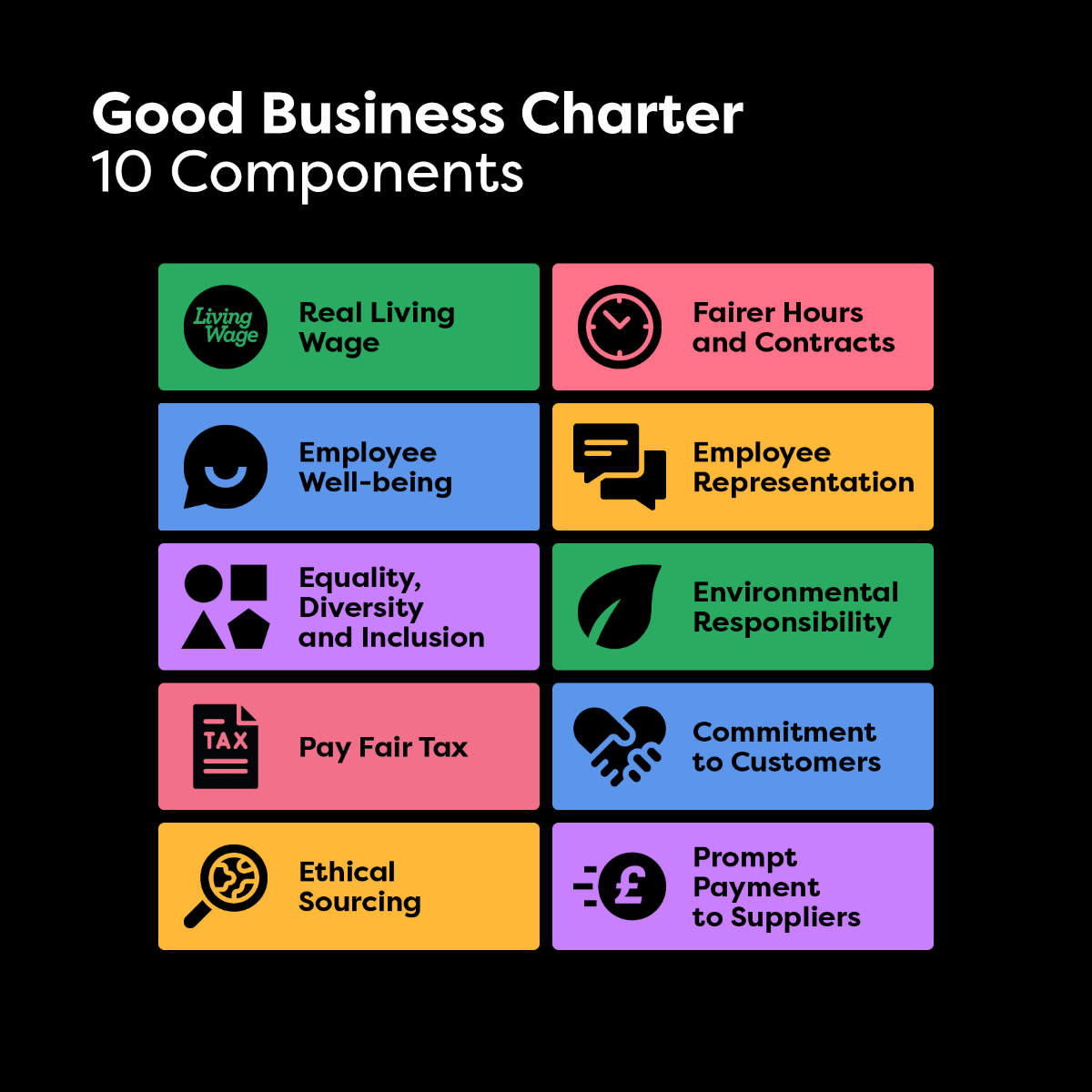 Good Business Charter 10 Components